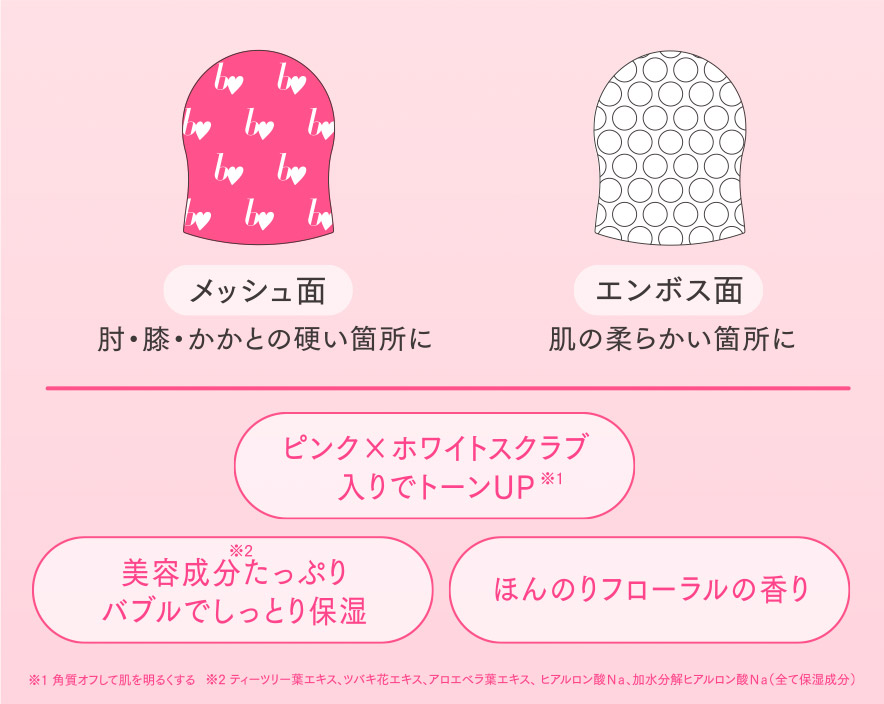 ちゅるんボディパッド